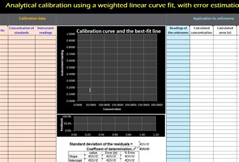 calibration linear weighted  excel templates