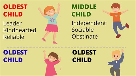 Major Differences And Qualities Of The Oldest Middle And Youngest Child