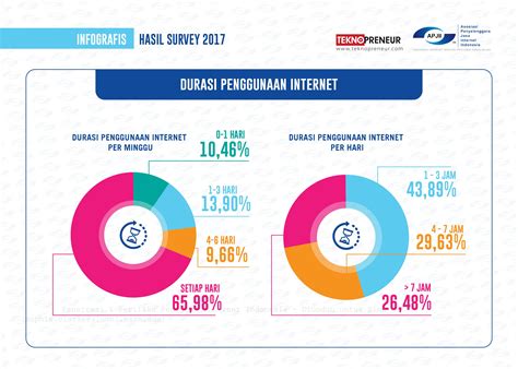 24.6 juta orang pengguna internet pada 2000 : APJII：2017年印度尼西亚网民普及率和行为报告 | 互联网数据资讯网-199IT | 中文互联网数据研究资讯 ...