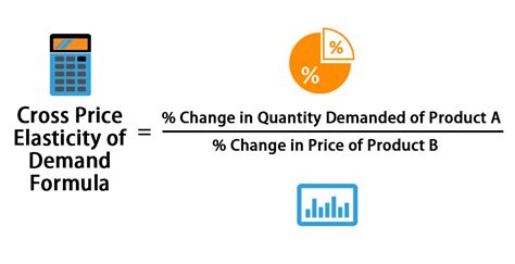 Price Elasticity Of Demand Scientips