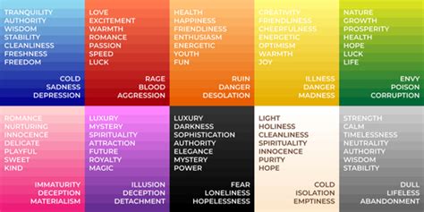 The Meaning Of Colors How To Use Colors In Your Art — Serena Archetti