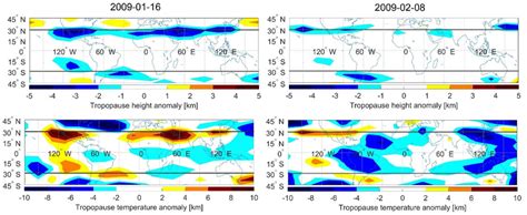 Latitude And Longitude Sectors Of Tropopause Height And Temperature