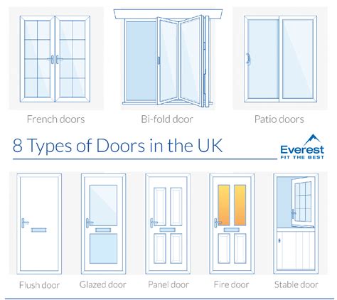 The 12 Types Of Doors For Your Home