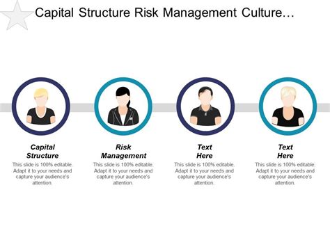 Capital Structure Risk Management Culture Communication Operations