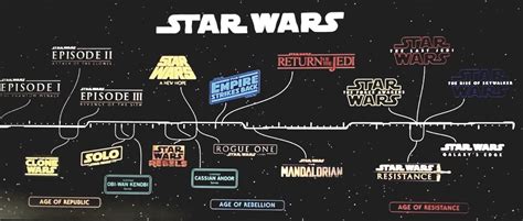 Time Line Of Star Wars Star Wars Timeline Star Wars Star Wars Canon