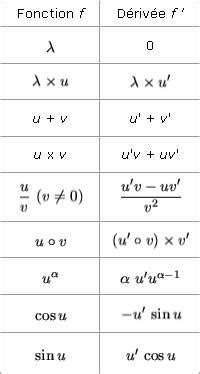 Thermom Tre L Tranger Cas Formules Limites Exponentielles Cellule