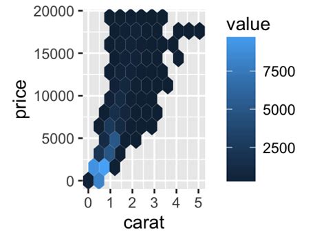 Ggplot2 Manual Bin Size Selection In R Ggplot Geom Tile Function Vrogue