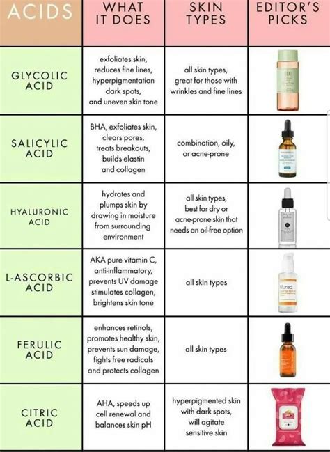 Skincare Infographics Charts And Cheat Sheets Best Beauty Tips For