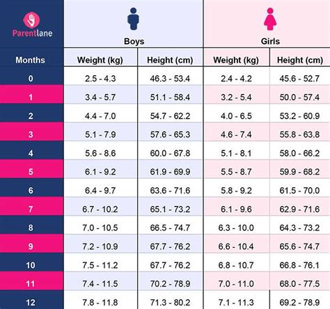 Printable Height And Weight Chart For Indian Babies B