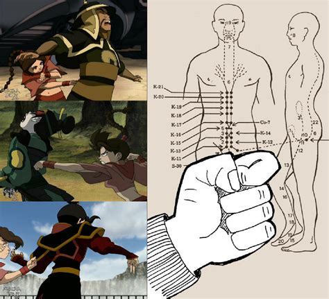 The Cultures Of Avatar The Last Airbender Cultural Anatomy Ty Lees Fighting Style