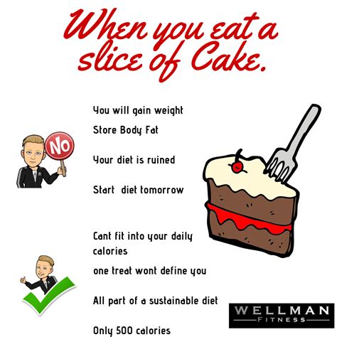 a slice of cake won t determine your weight loss results wellman fitness