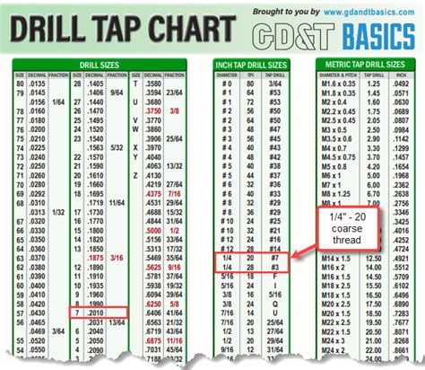 Decimal Chart Inch Metric Tap Drill Sizes Equivalents X Card