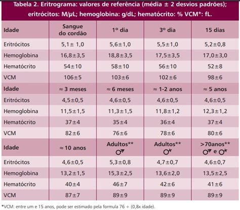 Valores De Referencia Hemograma Valores De Referencia Vrogue Co