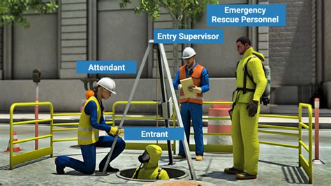 Confined Space Entry And Attendant Awareness Global Safety
