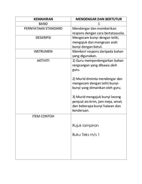 Contoh Teks Kemahiran Mendengar Dan Bertutur Tahun 6 Kamrenewtlucero