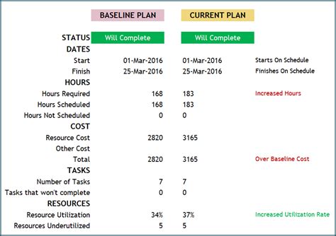 schedule baseline template printable schedule template
