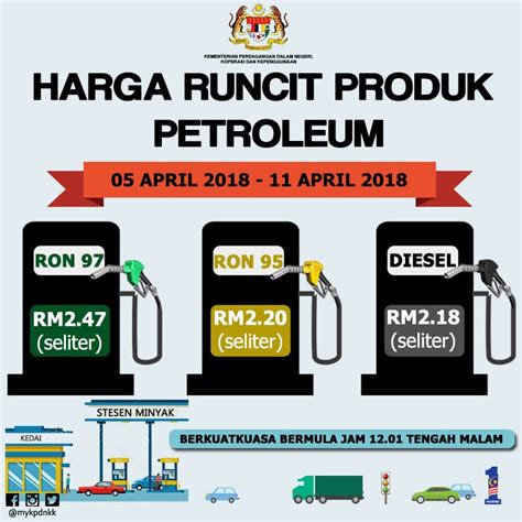 Senarai harga terkini minyak petrol dan diesel di malaysia. Harga Minyak Kekal Petrol Price Ron 95: RM2.20, 97: RM2.47 ...