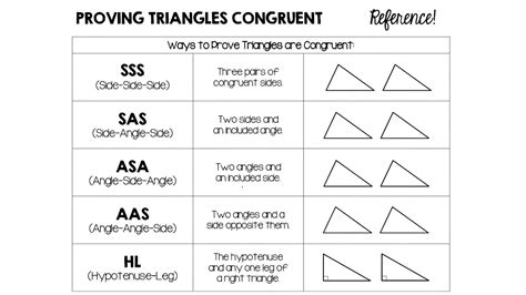 To remember this important idea, some find it helpful to use the acronym cpctc, which stands for corresponding parts of congruent triangles are congruent. Triangle Congruence Worksheet Page 2 Answer Key + mvphip Answer Key