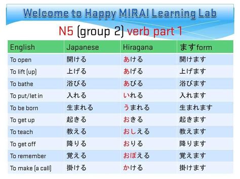 Japanese N5 Verb List Rjapanese