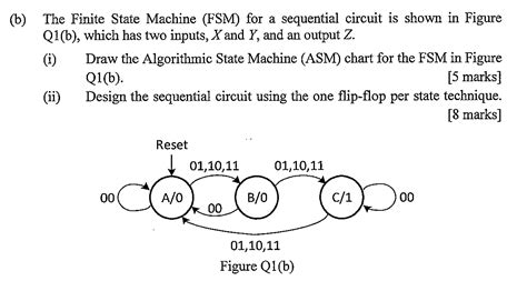 B The Finite State Machine Fsm For A Sequential