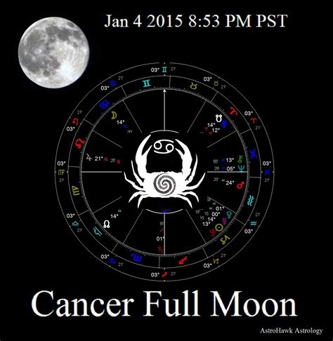 Astrology Cancer Full Moon Jan 4 2015