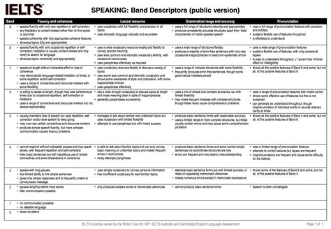 Ielts Speaking Band Descriptors Và Lưu ý Về Kĩ Năng Speaking