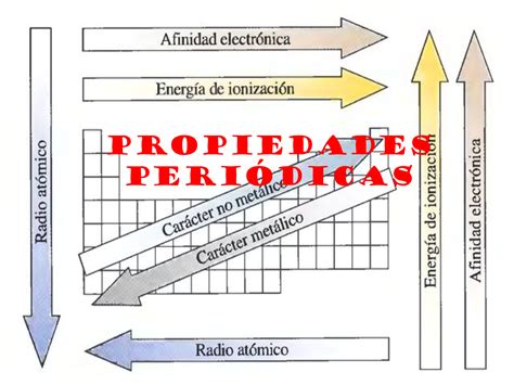 Propiedades De La Tabla Periodica Radio Atomico Kulturaupice