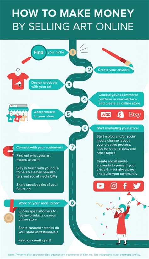 Infographic How To Make Money By Selling Art Online Rinfographics