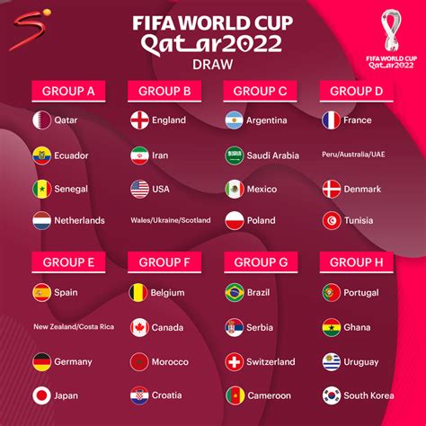 Qatar 2022 Fifa World Cup First Stage Fixtures Dates And Venues