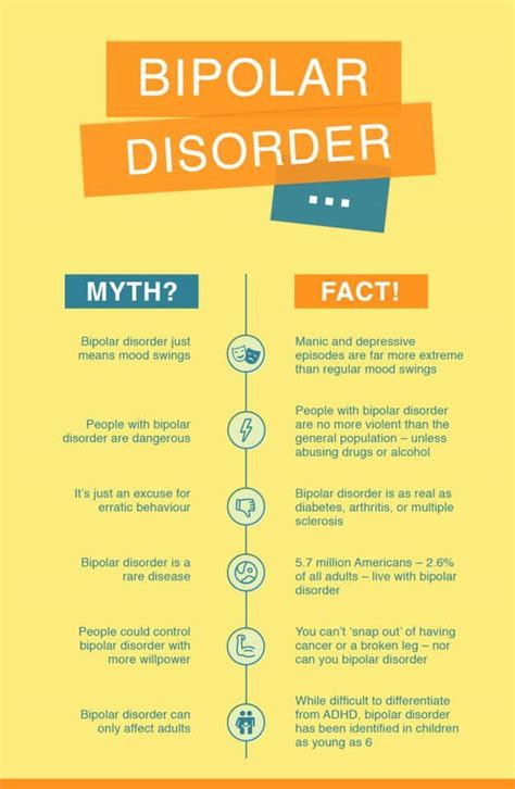 7 Myths And Facts About Bipolar Disorder How To Help