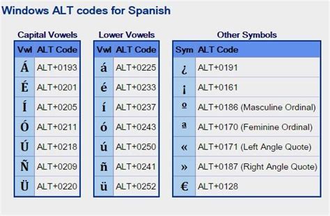 Spanish Accent Codes Spanish Accents Coding Spanish