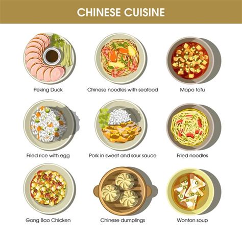 Chinese Restaurant Menu Cover Stock Vector Image By ©sonulkaster 150185326