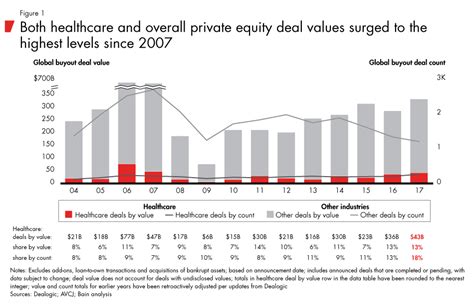 Nevertheless, our opinion is that the property market in q3 2018 has definitely swung from a sellers' market to a buyers' market. Global Healthcare Private Equity and Corporate M&A Report ...