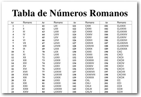 Imágenes De Números Romanos Imágenes