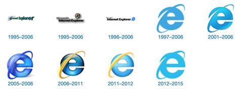 A Ascensão E Queda Do Internet Explorer Recorde Os 25 Anos De História
