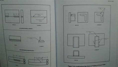 A242020 Standard Symbols For Welding Brazing And Nondestructive