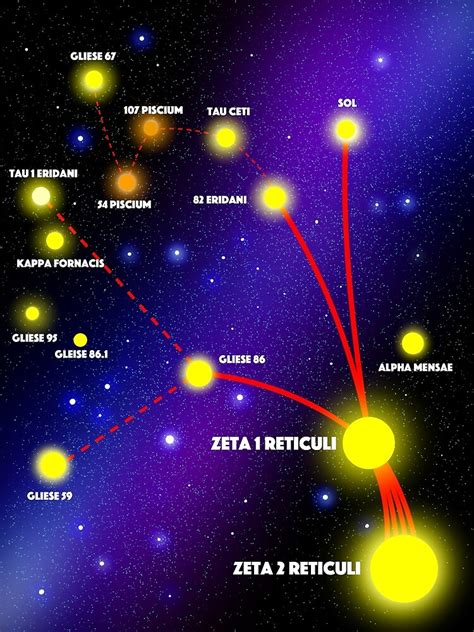 Zeta Reticuli Star Map Metal Print By Snap2grid Redbubble