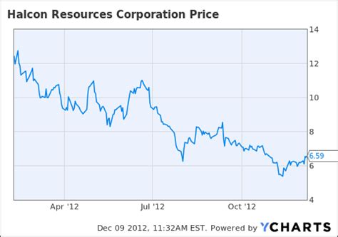 Halcon Resources: A Bullish Update On Recent Events - Halcon Resources