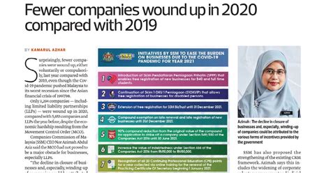 Introductory remarks the term 'winding up' of a company may be defined as the proceedings by which a company is dissolved (i.e. Less than Half of Company Winding Up Petitions in 2020 ...