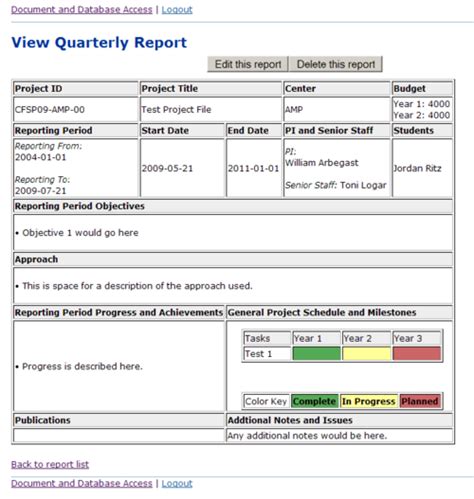 Quarterly Status Report Template Professional Templates