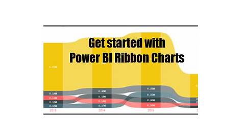 ribbon chart power bi