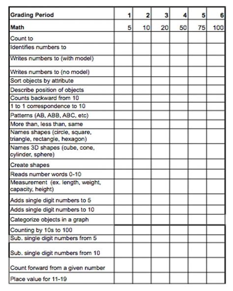 Formative Assessment Checklist Template Dremelmicro