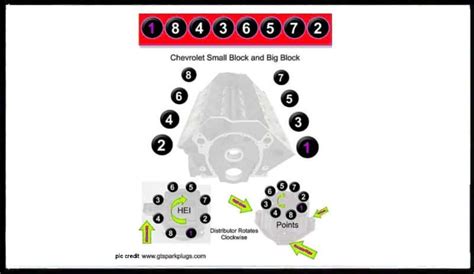 Chevy 350 Firing Order Diagram Explained Sbc Firing Order