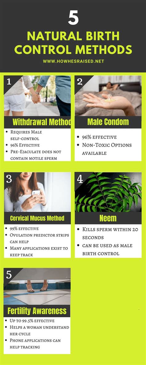 Natural Birth Control Methods Natural Birth Control Birth Control Birth Control Methods