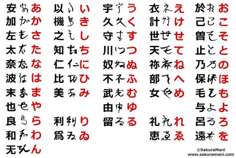 Apa Nama Awak Dalam Bahasa Jepun Benjamin Watson
