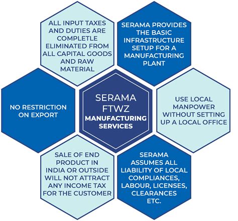 Manufacturing Services - Serama Logistics-Top Logistics Services Provider|Train Logistics|Air ...