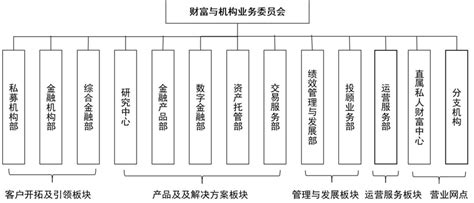 券商行业周报广发资管收到监管警示函，首例针对公募化改造的处罚 知乎