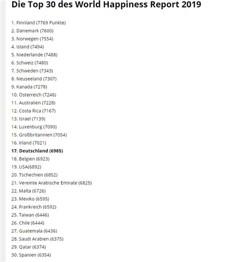 World Happiness Report 2019 In Skandinavien leben glücklichsten