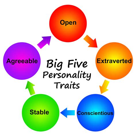 Personality And Personal Attributes Jcu Australia