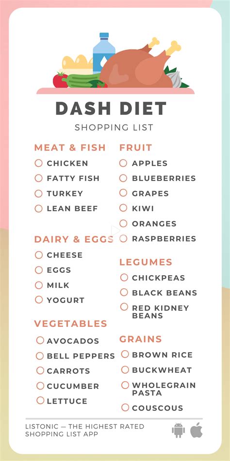 Dash Diet Food List Dash Diet Food Chart Printable Do